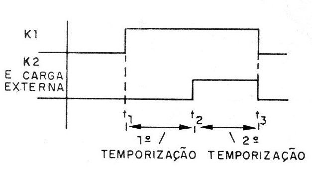    Figura 1 – O funcionamento do circuito
