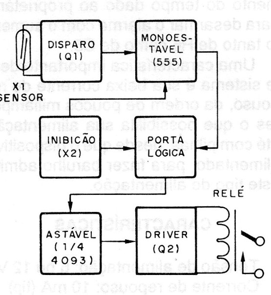 Figura 2 – Diagrama de blocos do alarme
