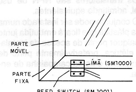 Figura 3 – Instalação dos sensores
