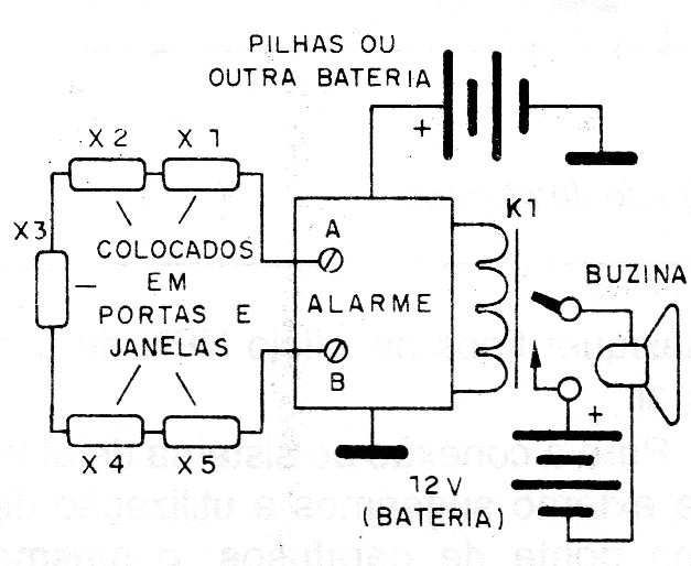    Figura 7 – Sugestão de instalação
