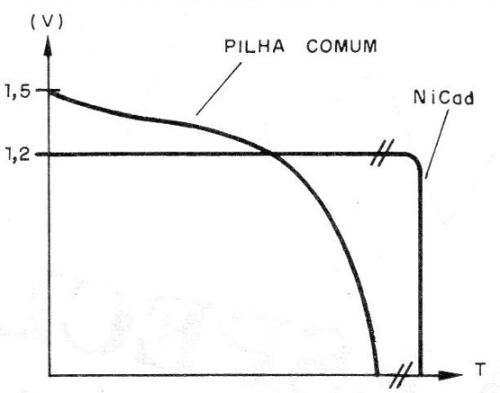 Figura 1 – Curvas de descarga
