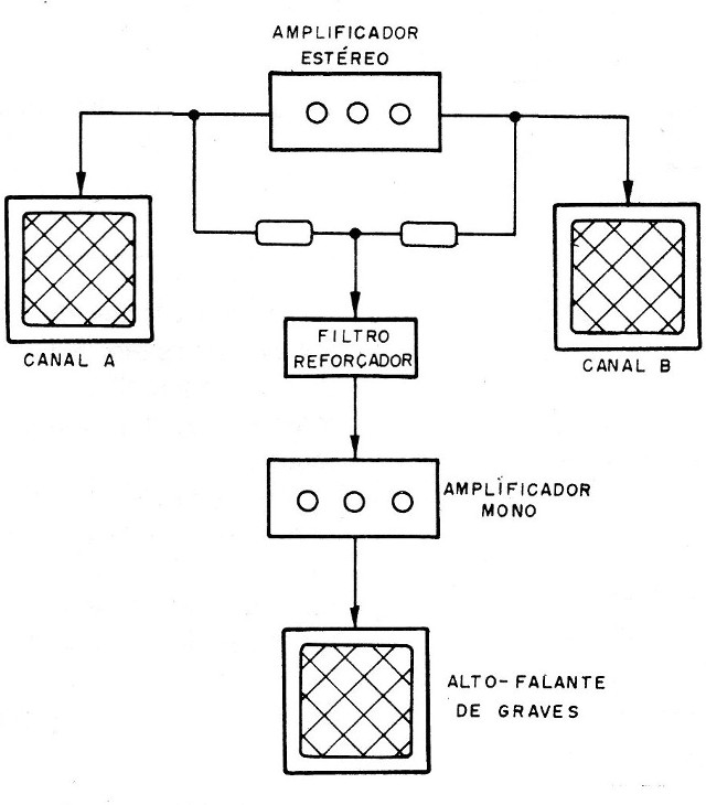 Figura 1 – Onde o circuito é utilizado
Figura 1 – Onde o circuito é utilizado