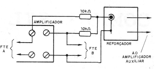 Figura 4 - Utilização
Figura 4 - Utilização