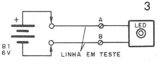 Figura 3 – Modo de usar
