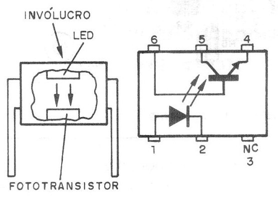 Figura 1 – O acoplador óptico
Figura 1 – O acoplador óptico