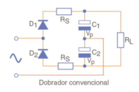 Figura 4 – Funcionamento do dobrador convencional
Figura 4 – Funcionamento do dobrador convencional