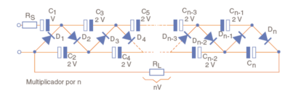 Figura 5 – O multiplicador por n (n é um número inteiro).
Figura 5 – O multiplicador por n (n é um número inteiro).