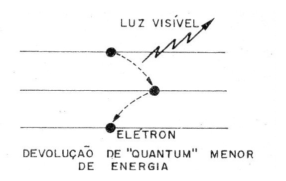 Figura 3 – Devolvendo a energia
