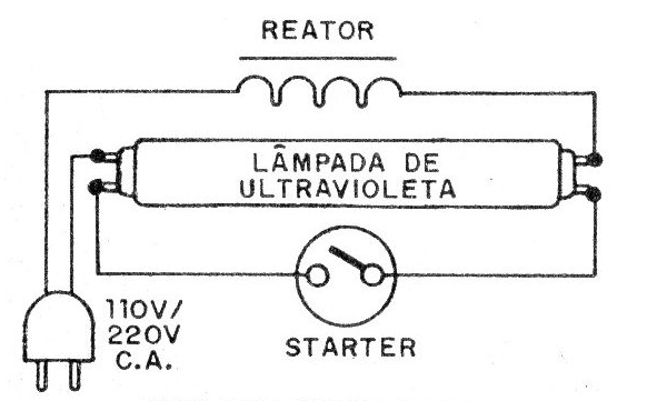Figura 4 - Fonte de ultravioleta com lâmpada fluorescente
Figura 4 - Fonte de ultravioleta com lâmpada fluorescente