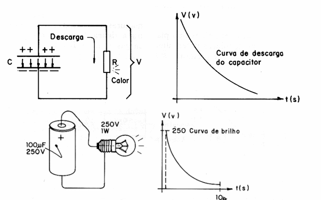 figura 3 – armazenamento de energia num capacitor
figura 3 – armazenamento de energia num capacitor