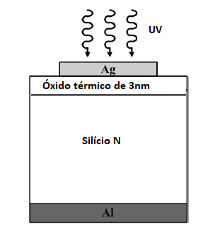 Figura 1 – O sensor MOS
Figura 1 – O sensor MOS