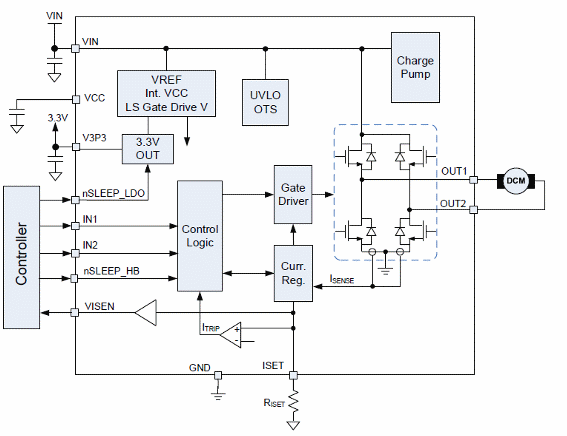 Figura 3 – Diagrama funcional
Figura 3 – Diagrama funcional