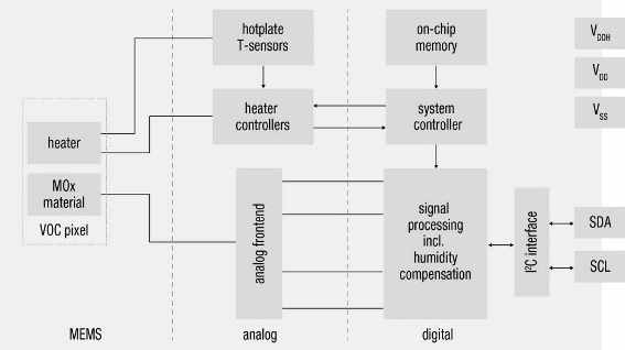 Figura 1 – Diagrama funcional
Figura 1 – Diagrama funcional