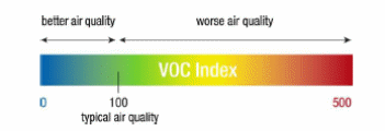 Figura 5 – O índice VOC
Figura 5 – O índice VOC