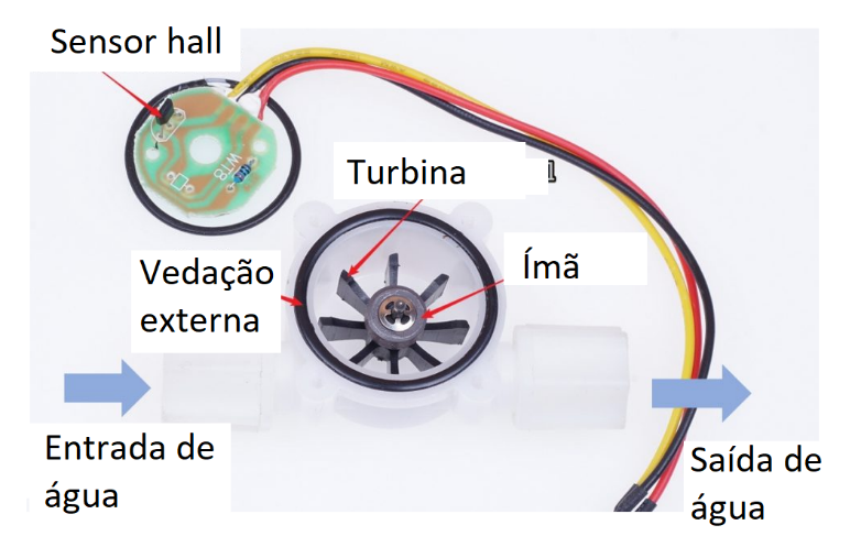 Figura 2 - Estrutura do sensor
