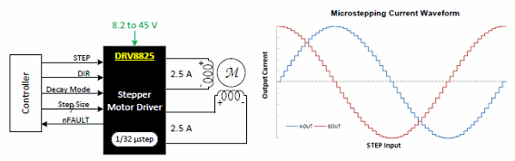 Figura 1 – Diagrama simplificado
