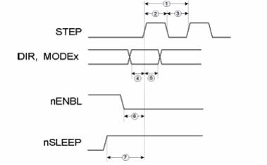 Figura 3 – Diagrama de tempos
Figura 3 – Diagrama de tempos