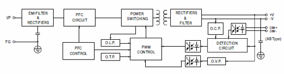 Diagrama de blocos
