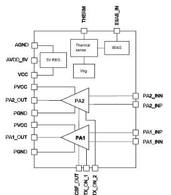 Figura 1 – Diagrama funcional
Figura 1 – Diagrama funcional