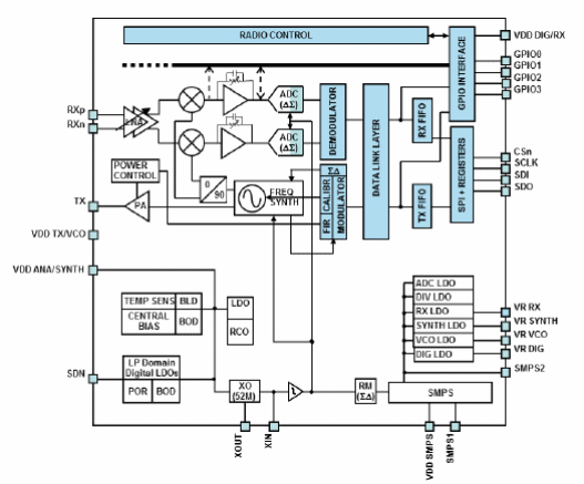 Figura 1 – Diagrama de blocos simplificado
Figura 1 – Diagrama de blocos simplificado
