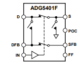 Figura 1 – Diagrama funcional
Figura 1 – Diagrama funcional