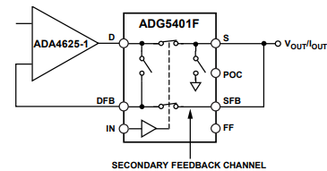 Figura 4 – Exemplo de aplicação
