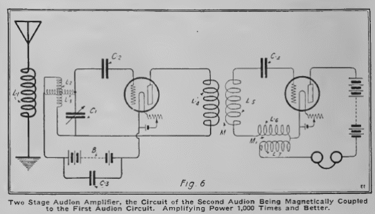 Figura 1 – Receptor de duas válvulas de 1919
