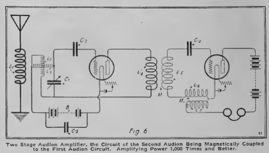 Figura 1 – Receptor de duas válvulas de 1919
Figura 1 – Receptor de duas válvulas de 1919