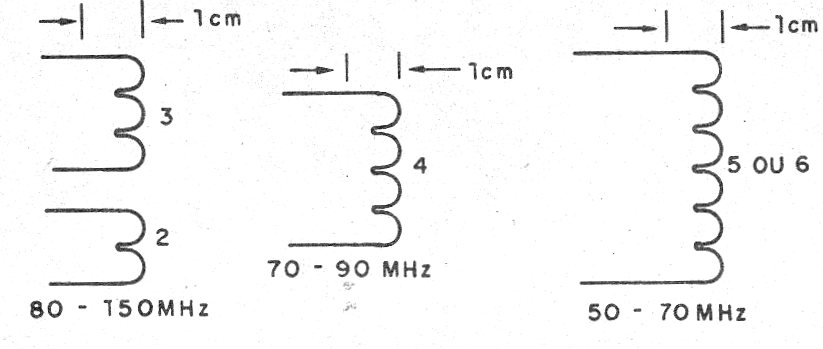    Figura 3 – As bobinas
