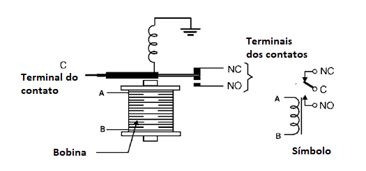 Figura 1 Estrutura e símbolo do relé
