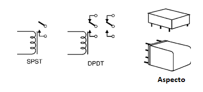 Figura 2 - Tipos de relés
Figura 2 - Tipos de relés