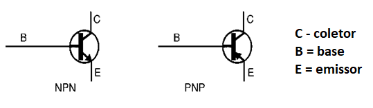 Figura 1 - Tipos de transistores bipolares
