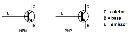 Figura 1 - Tipos de transistores bipolares
Figura 1 - Tipos de transistores bipolares