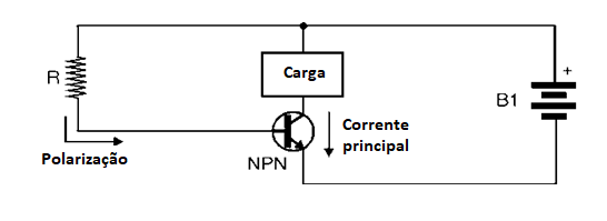 Figura 2 Operação de um transistor NPN
