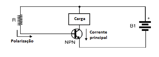 Figura 2 Operação de um transistor NPN
Figura 2 Operação de um transistor NPN
