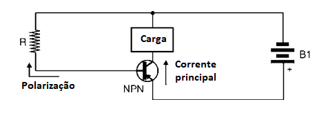 Figura 3 Operação de um transistor PNP.
