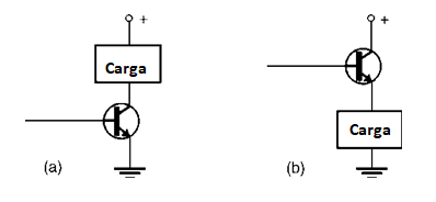 Figura 4 Conectando as cargas a um transistor NPN
Figura 4 Conectando as cargas a um transistor NPN