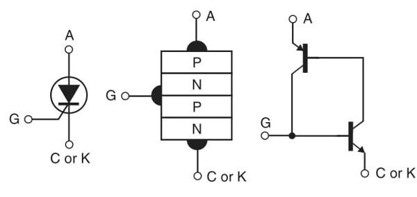 Figura 1 - SCR: símbolo, estrutura e circuito equivalente.

