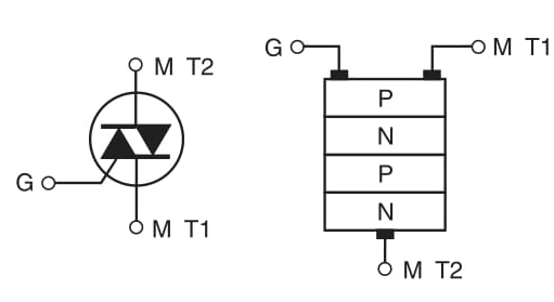 Figura 5 - Triac, símbolo e estrutura.
Figura 5 - Triac, símbolo e estrutura.