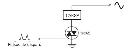 Figura 6 - Usando o triac.
Figura 6 - Usando o triac.