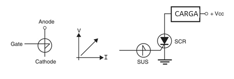 Figura 10 - O SUS.
Figura 10 - O SUS.