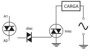 Figura 11 - O diac.
Figura 11 - O diac.