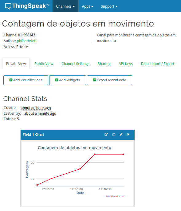 Figura 9 - total de objetos em movimento (entrando e saindo da zona monitorada) de 15 em 15 segundos
Figura 9 - total de objetos em movimento (entrando e saindo da zona monitorada) de 15 em 15 segundos