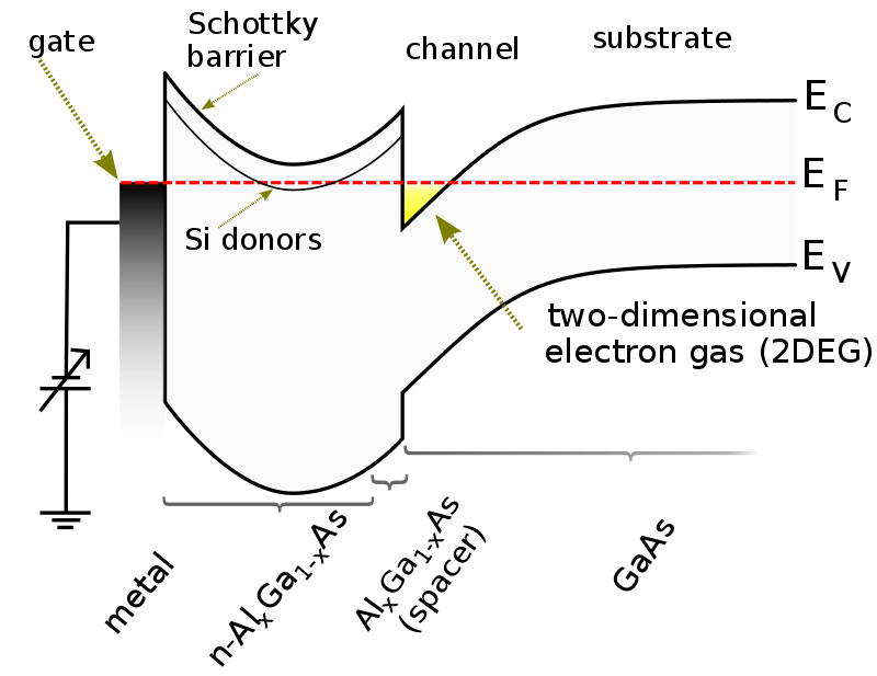 Figura 3 – HMET de GaS
