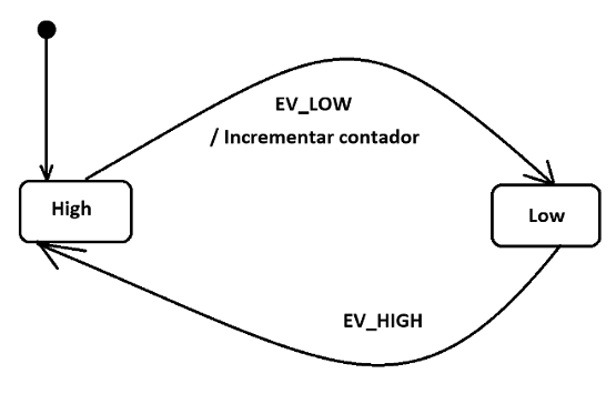 Figura 9