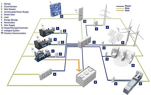 Figura 3 – Uma fazenda de energia
