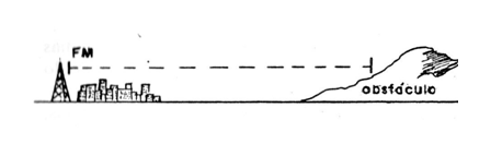 Figura 3
Figura 3