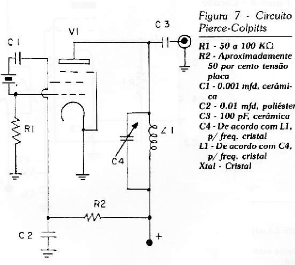 Figura 2
