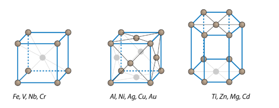 Figura 1 – A estrutura de um cristal
