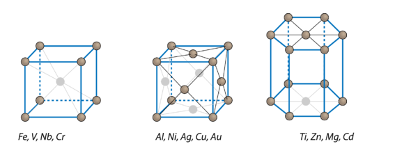 Figura 1 – A estrutura de um cristal
Figura 1 – A estrutura de um cristal